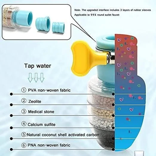 Carbon Water Filter Faucet (buy one get one free)