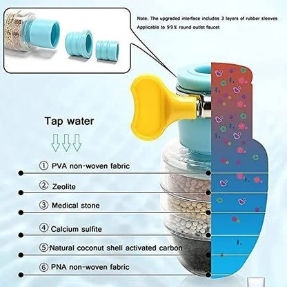 Carbon Water Filter Faucet (buy one get one free)